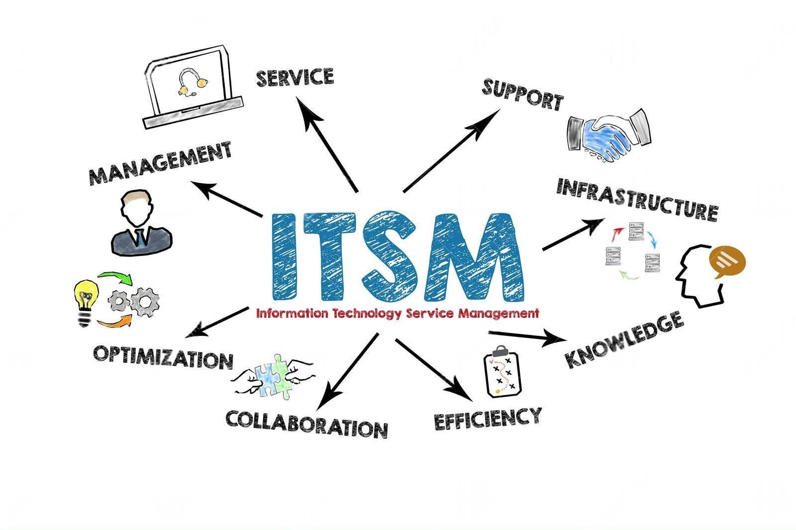ITSM GLPI Gestão de Ativos Relatos TI